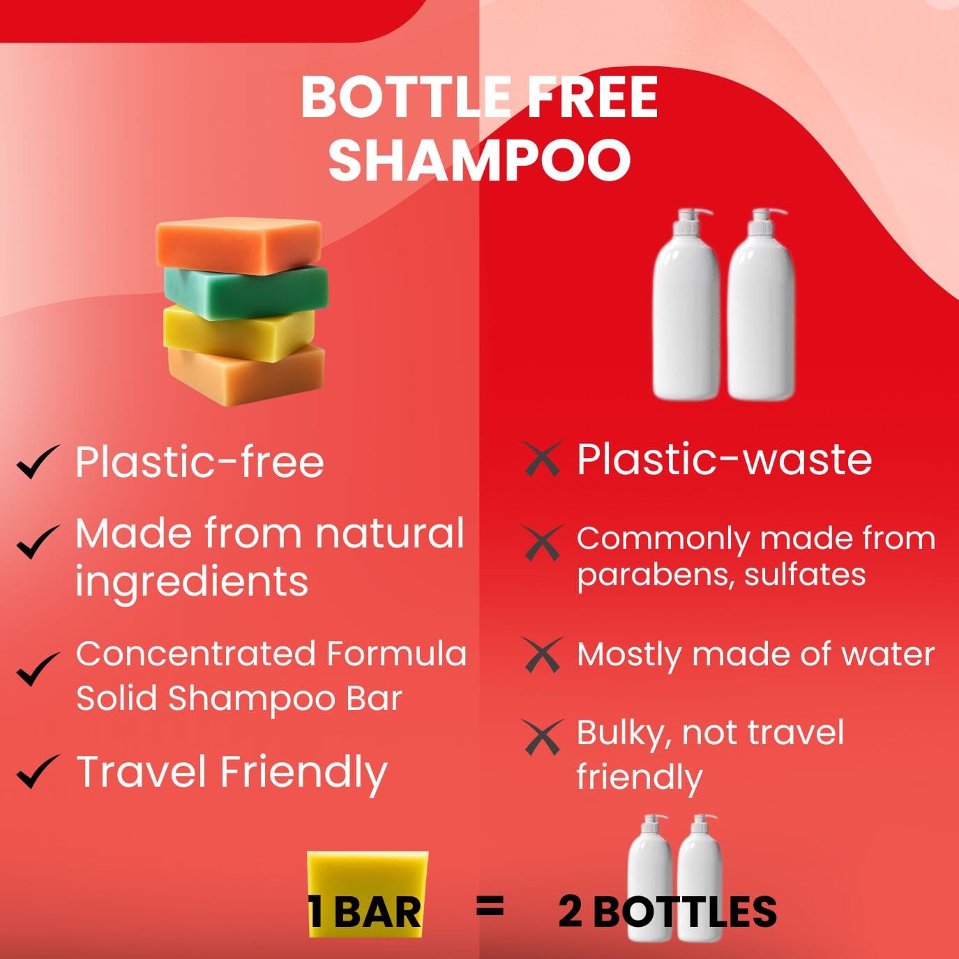 Batana Shampoo Bar