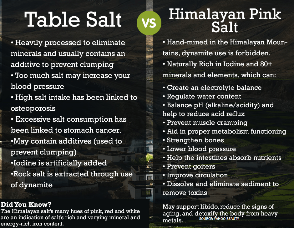 Black Tai Salt Co. Brand 100% Authentic Himalayan Salt  Coarse Grade 3-5mm (Peppercorn Size) 5 Pounds