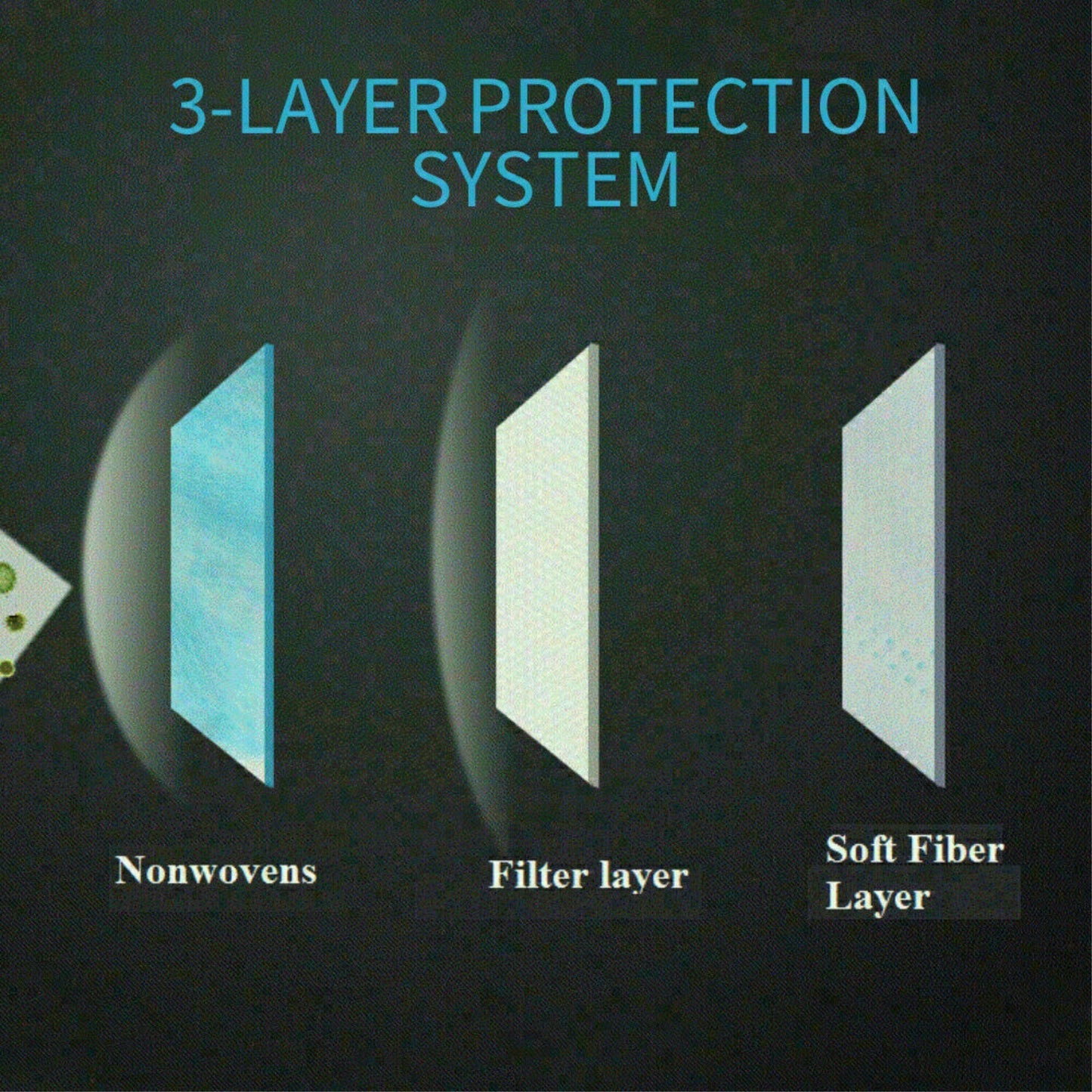 Disposable Face Mask 3 Layer - Box of 50